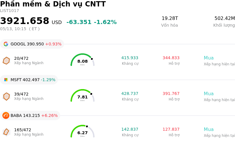Phần mềm & Dịch vụ CNTT