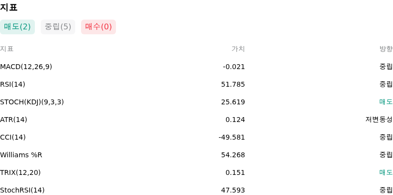 IndicatorAnalysis