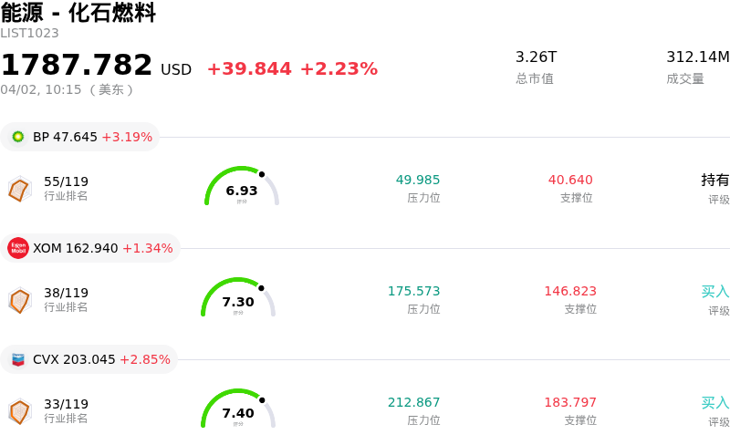 能源 - 化石燃料