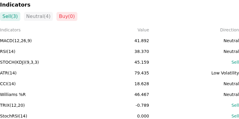 IndicatorAnalysis