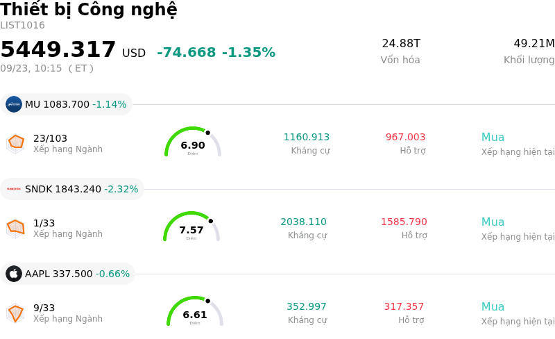 Thiết bị Công nghệ