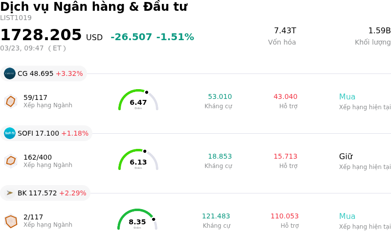 Dịch vụ Ngân hàng & Đầu tư