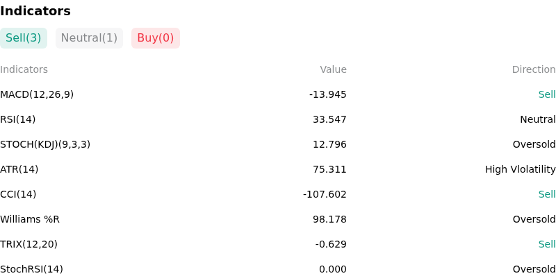 IndicatorAnalysis