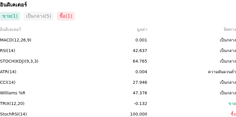 IndicatorAnalysis