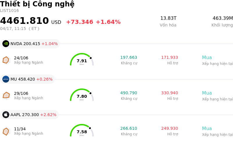 Thiết bị Công nghệ