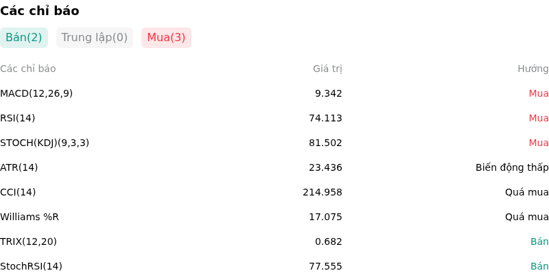 IndicatorAnalysis