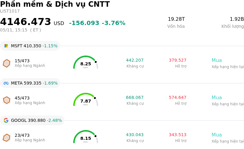Phần mềm & Dịch vụ CNTT