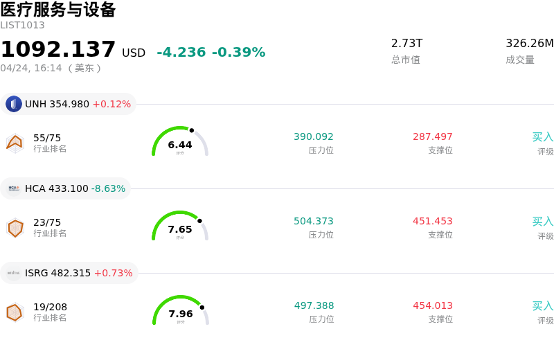 医疗服务与设备