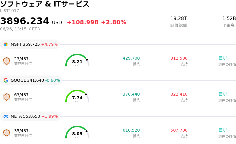 ソフトウェア & ITサービス