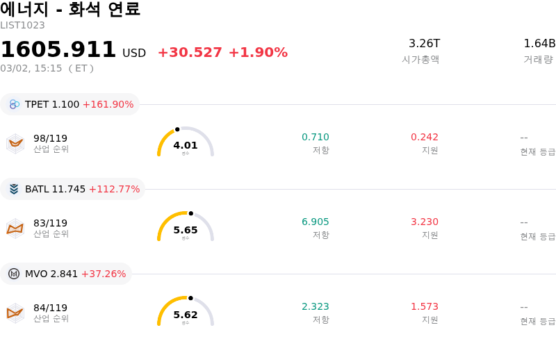 에너지 - 화석 연료