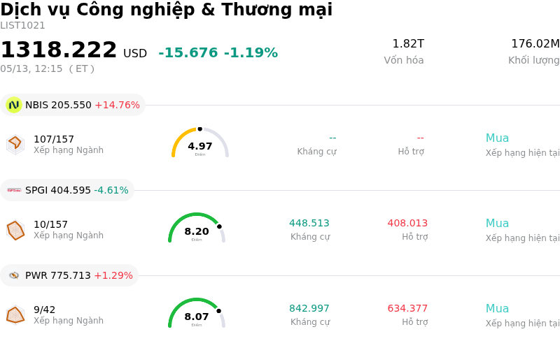 Dịch vụ Công nghiệp & Thương mại