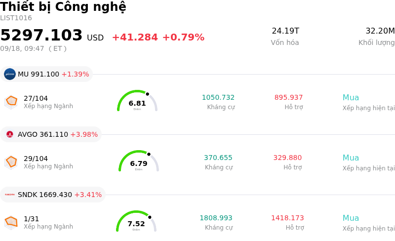 Thiết bị Công nghệ