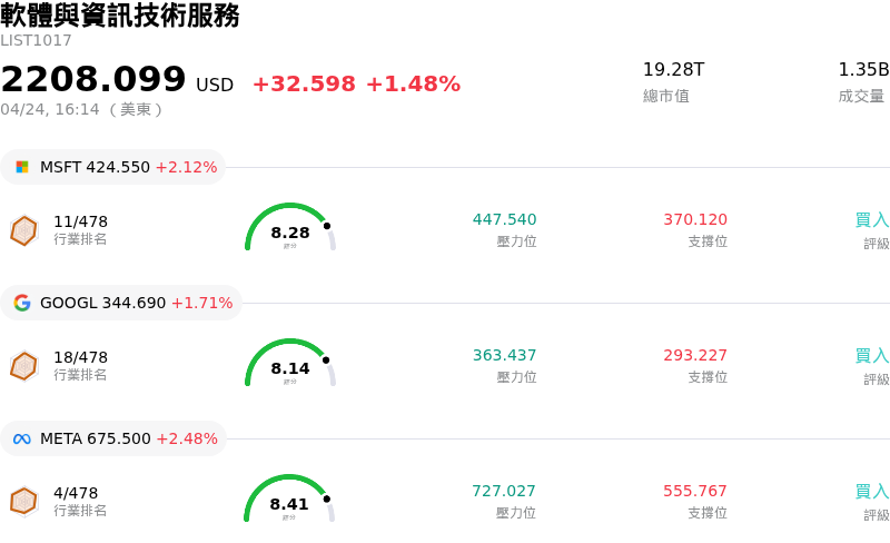 軟體與資訊技術服務