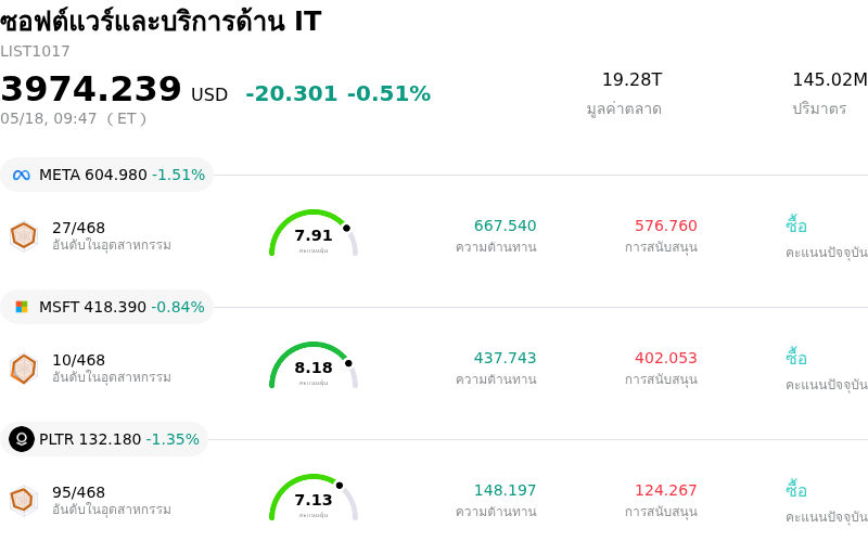 ซอฟต์แวร์และบริการด้าน IT