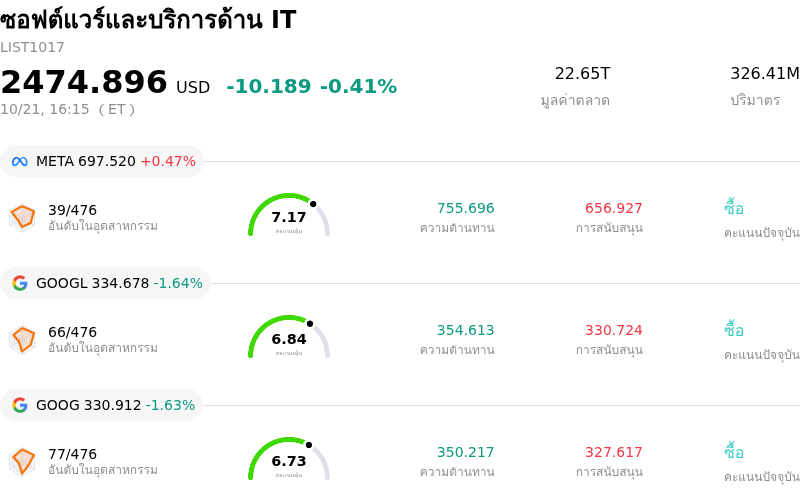 ซอฟต์แวร์และบริการด้าน IT