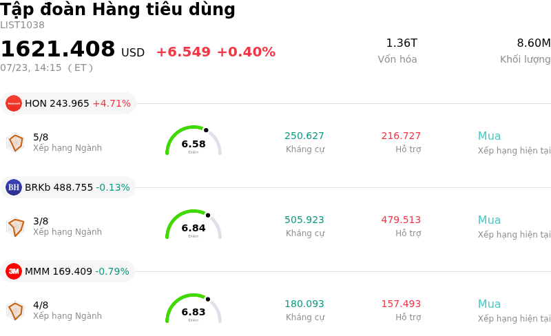 Tập đoàn Hàng tiêu dùng