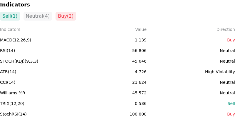 IndicatorAnalysis
