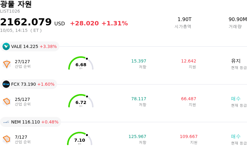 광물 자원