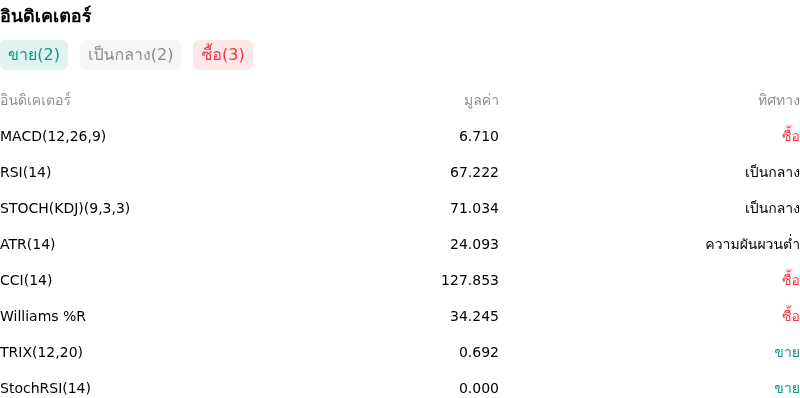 IndicatorAnalysis