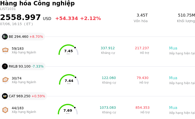 Hàng hóa Công nghiệp