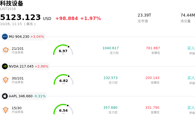 科技设备