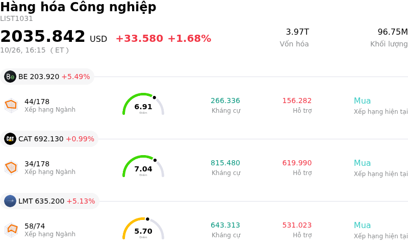 Hàng hóa Công nghiệp