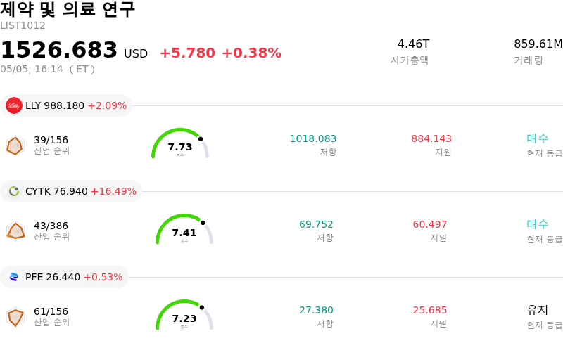 제약 및 의료 연구