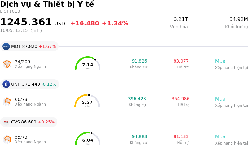 Dịch vụ & Thiết bị Y tế