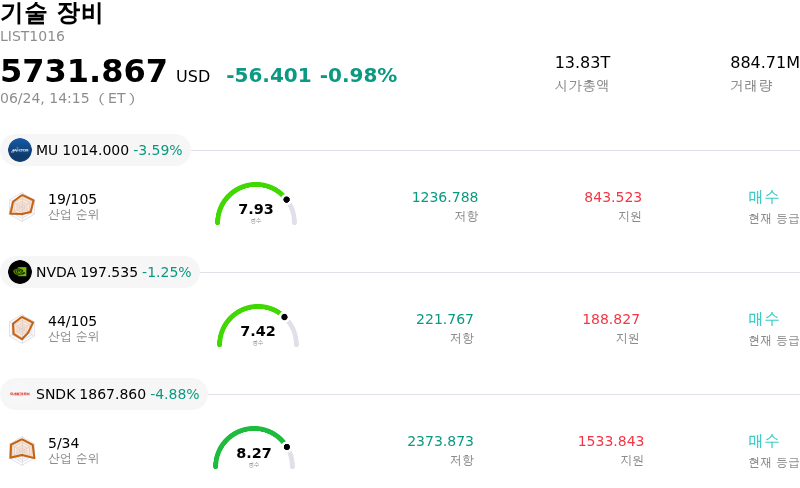 기술 장비
