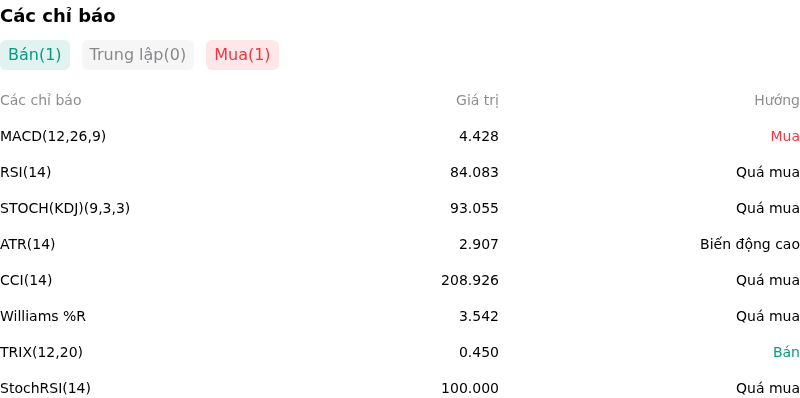 IndicatorAnalysis