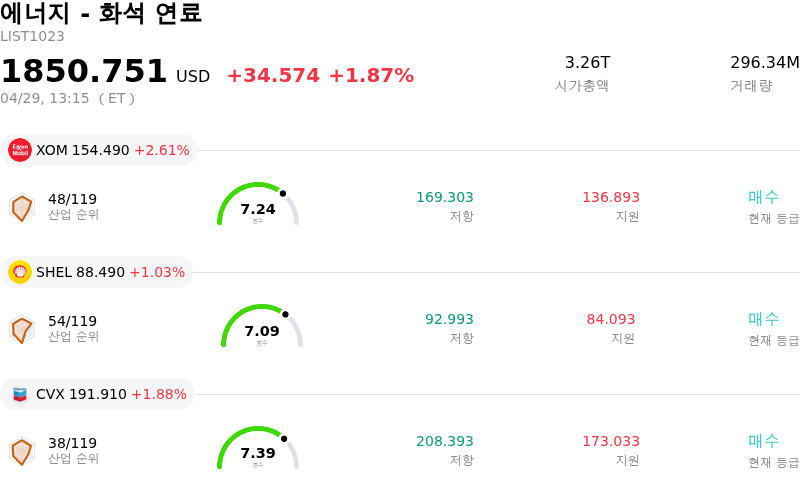 에너지 - 화석 연료