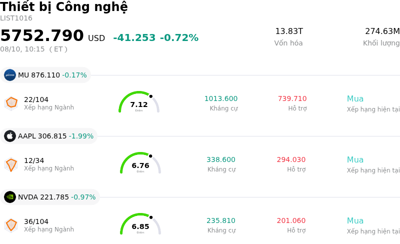 Thiết bị Công nghệ