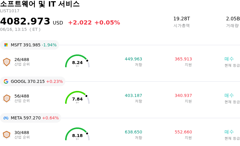 소프트웨어 및 IT 서비스