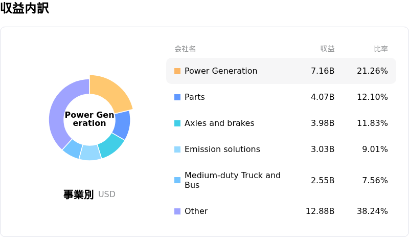 Cummins Incåçå
èš³
