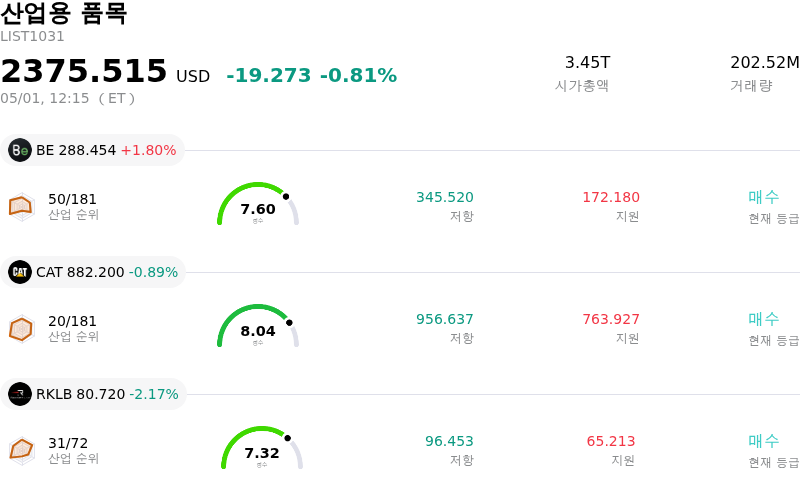 산업용 품목