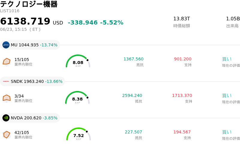 テクノロジー機器
