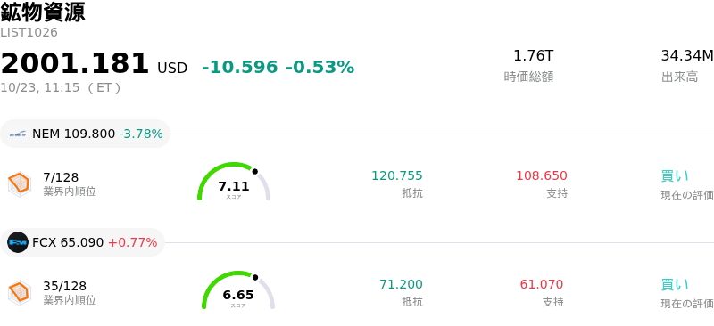 鉱物資源
