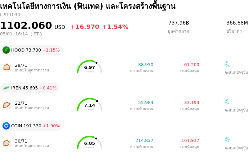 เทคโนโลยีทางการเงิน (ฟินเทค) และโครงสร้างพื้นฐาน