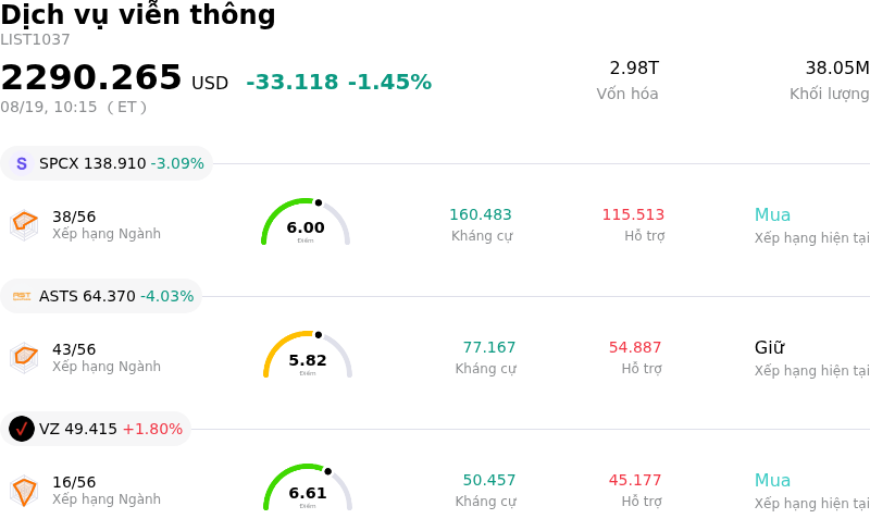 Dịch vụ viễn thông