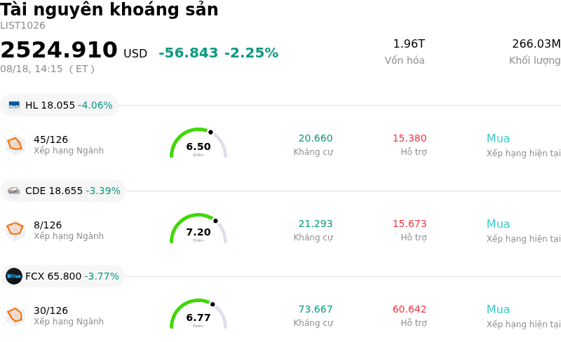 Tài nguyên khoáng sản