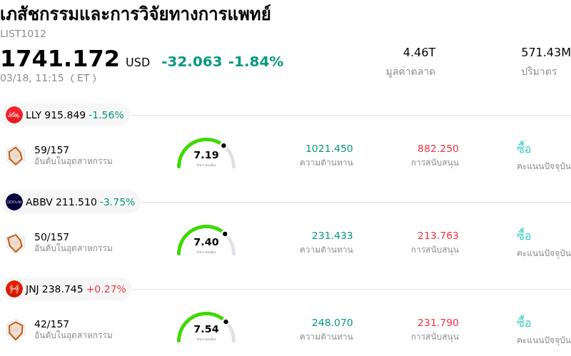 เภสัชกรรมและการวิจัยทางการแพทย์