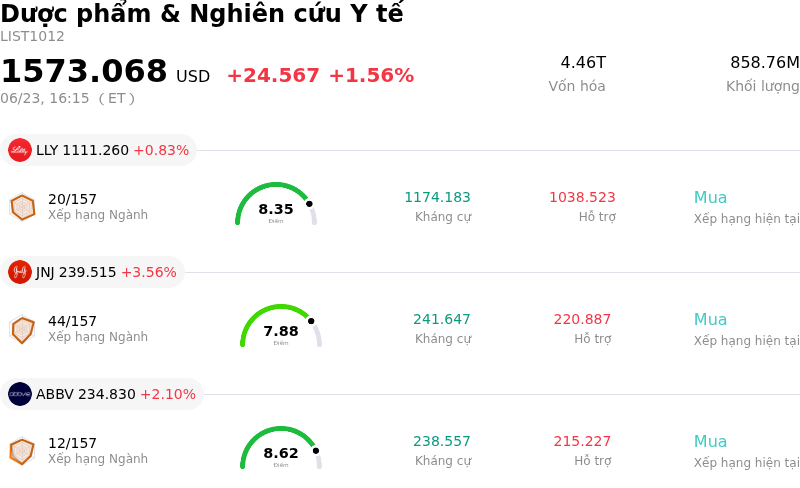 Dược phẩm & Nghiên cứu Y tế