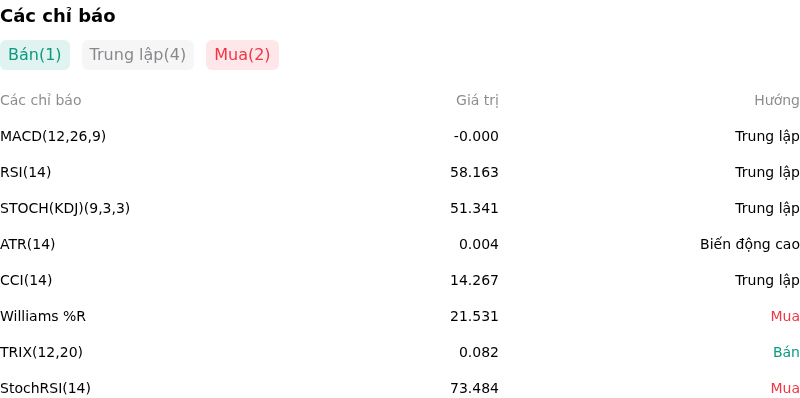 IndicatorAnalysis