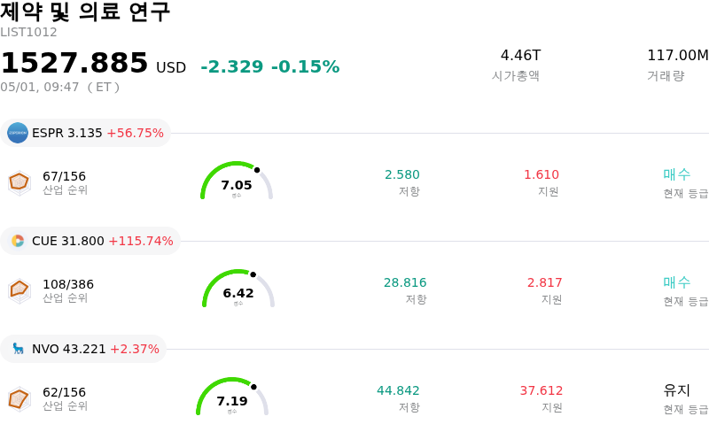 제약 및 의료 연구