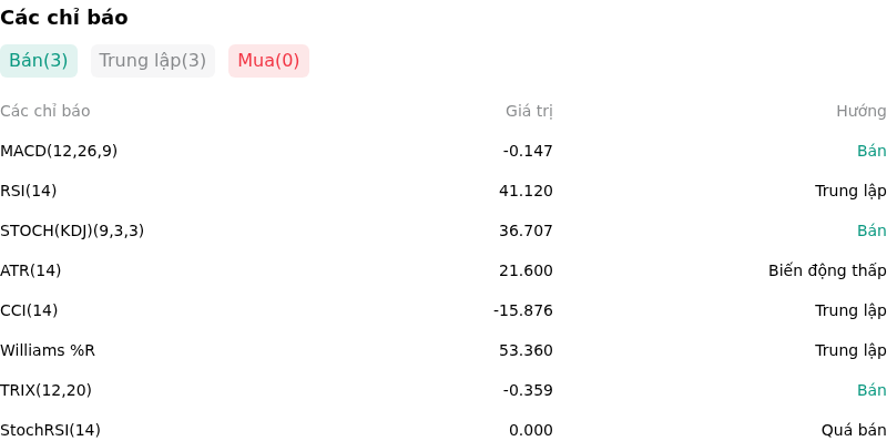 IndicatorAnalysis