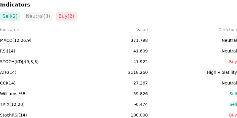 IndicatorAnalysis
