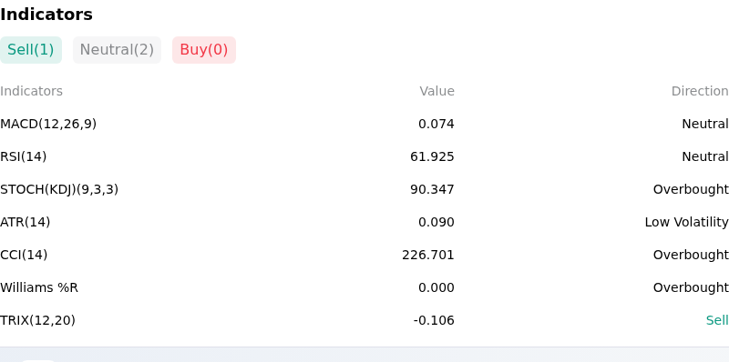 IndicatorAnalysis