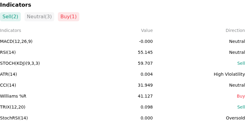 IndicatorAnalysis