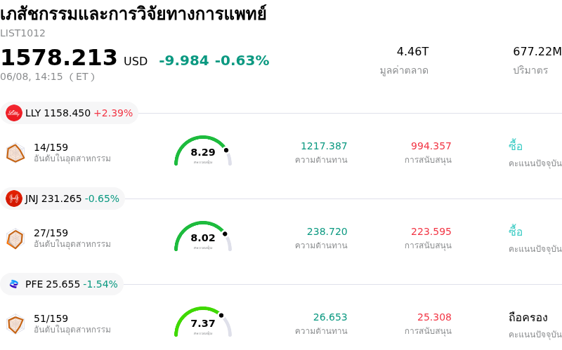 เภสัชกรรมและการวิจัยทางการแพทย์