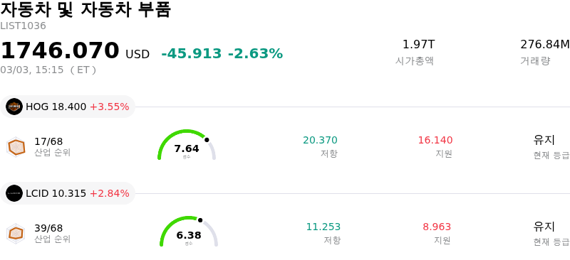 자동차 및 자동차 부품